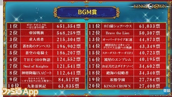 BGM賞
