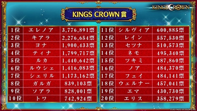 KINGS CROWN賞